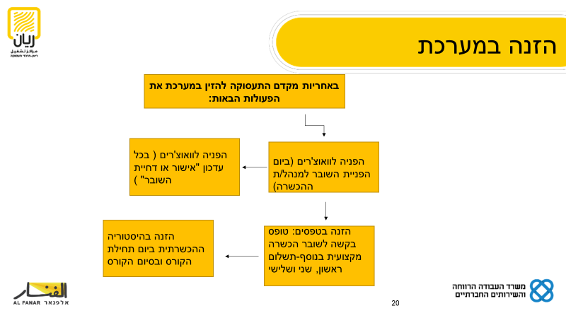 מחלקת הכשרת חברת אלפנאר by וסילה חלבי - Ourboox.com
