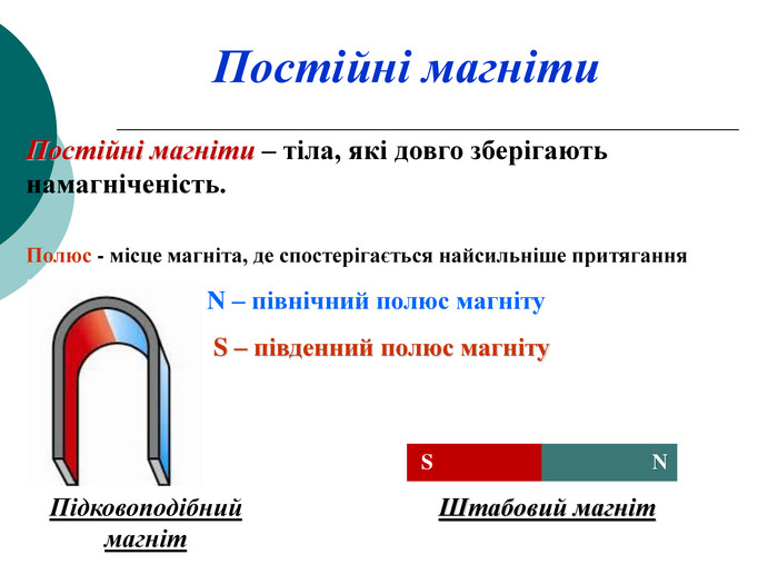 Магнітне поле by Maria Hrynenko - Ourboox.com