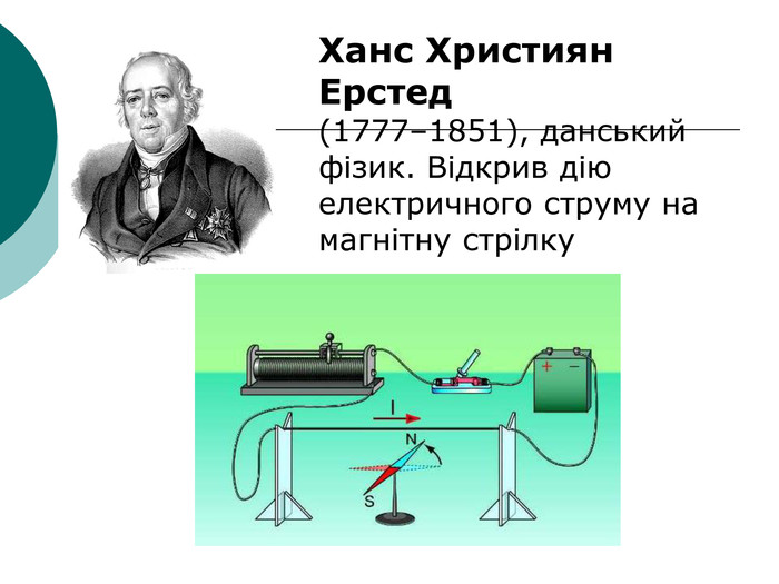 Магнітне поле by Maria Hrynenko - Ourboox.com