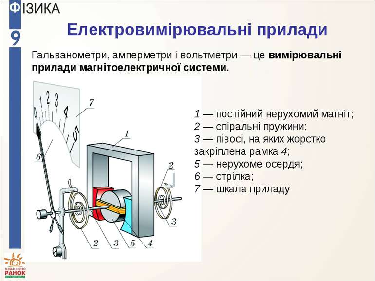 Магнітне поле by Maria Hrynenko - Ourboox.com