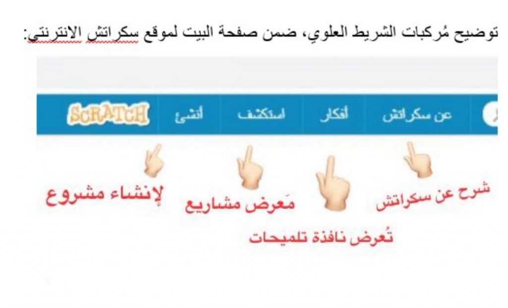 علم الحاسوب والبرمجة في بيئة سكراتش by anwarzoabi - Ourboox.com