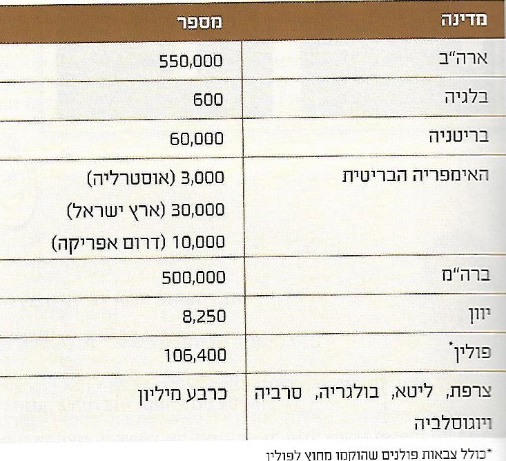 ההתמודדות היהודית עם הפתרון הסופי by sharon - Ourboox.com