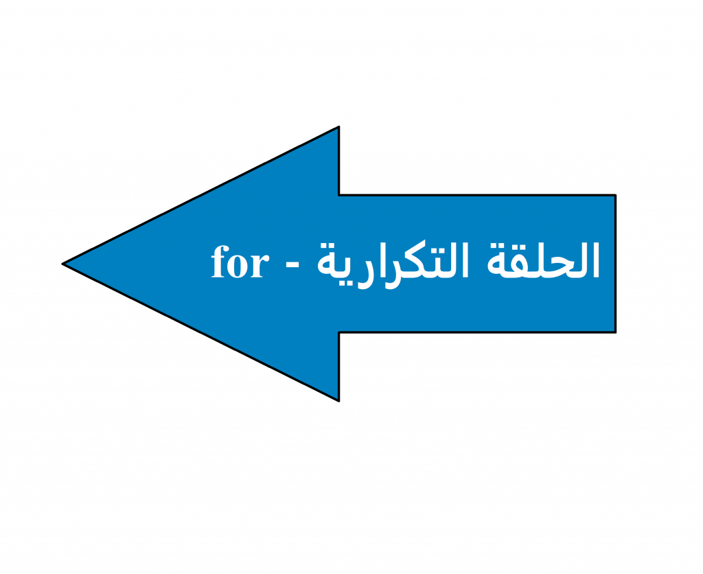 دروس في لغة #C by reem hmad - Illustrated by Reem hmad - Ourboox.com