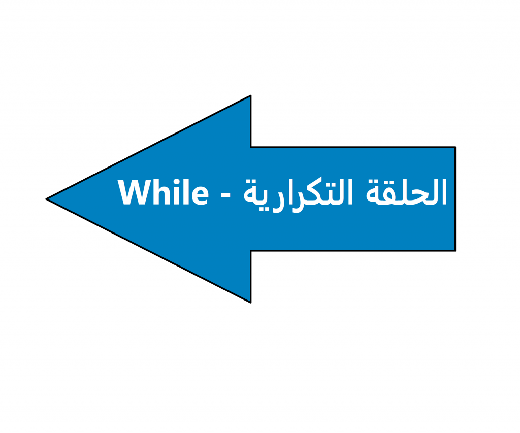 دروس في لغة #C by reem hmad - Illustrated by Reem hmad - Ourboox.com