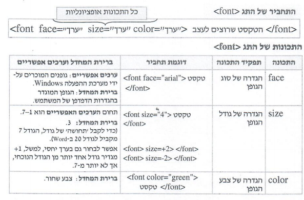 Html by rola taha - Illustrated by rola taha - Ourboox.com