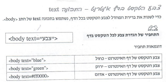 Html by rola taha - Illustrated by rola taha - Ourboox.com