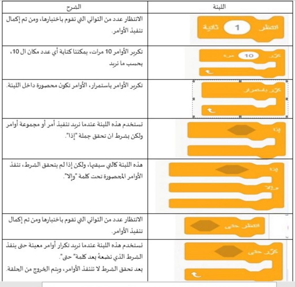 علم الحاسوب والبرمجة في بيئة سكراتش by anwarzoabi - Ourboox.com