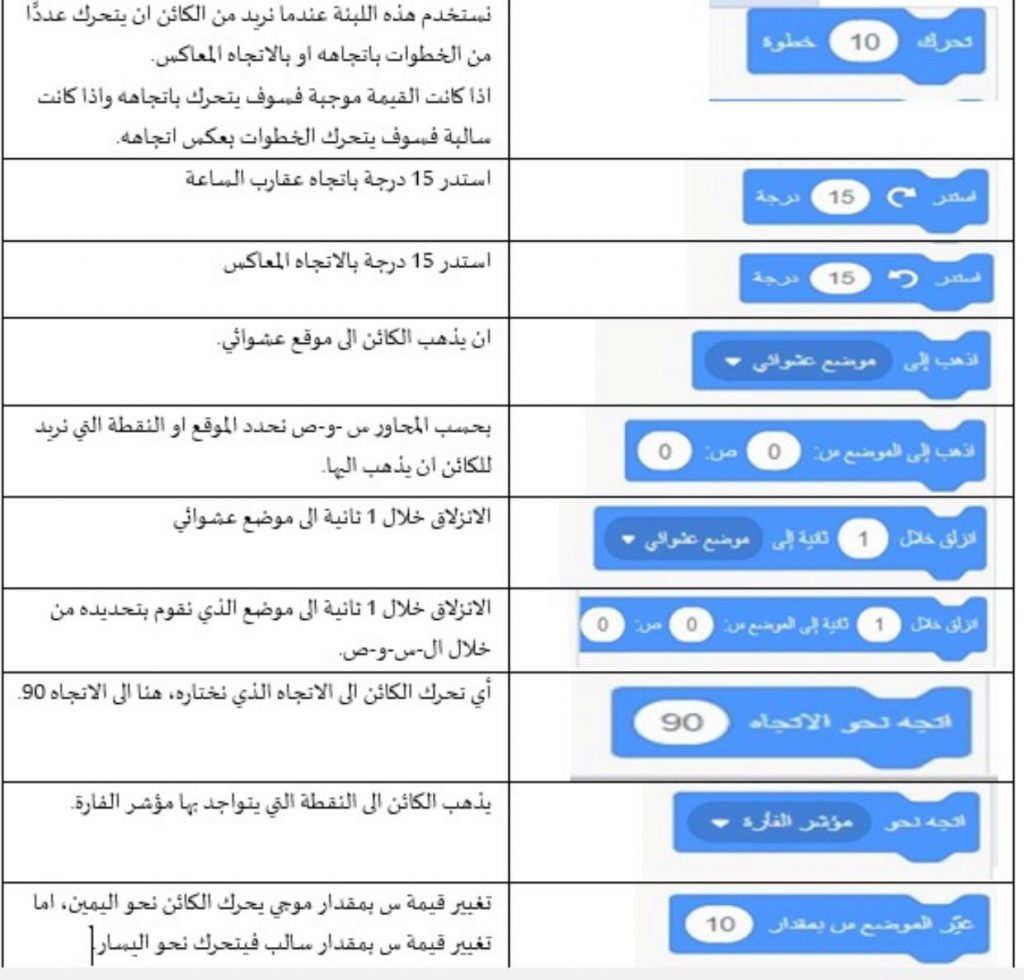 علم الحاسوب والبرمجة في بيئة سكراتش by anwarzoabi - Ourboox.com