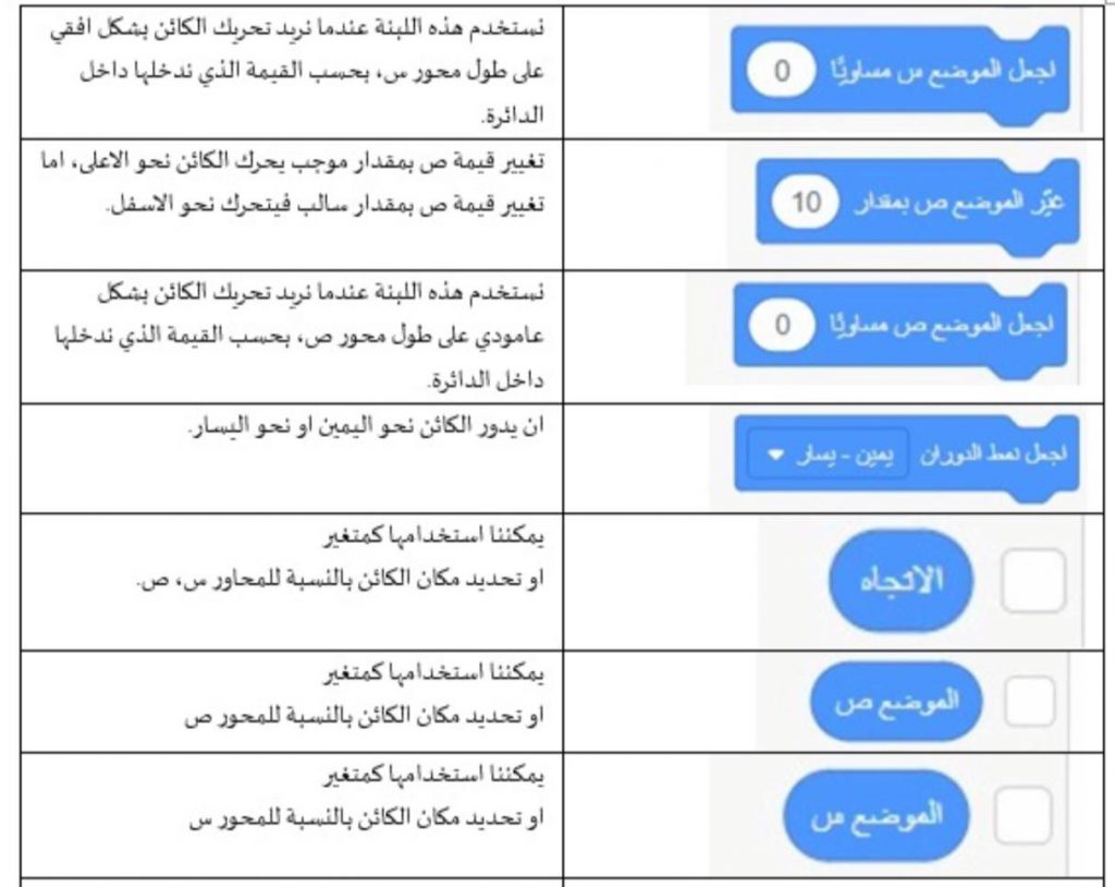 علم الحاسوب والبرمجة في بيئة سكراتش by anwarzoabi - Ourboox.com