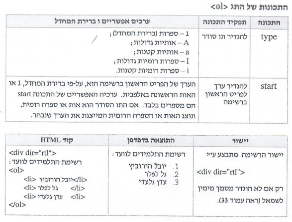 Html by rola taha - Illustrated by rola taha - Ourboox.com