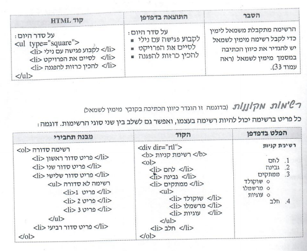 Html by rola taha - Illustrated by rola taha - Ourboox.com