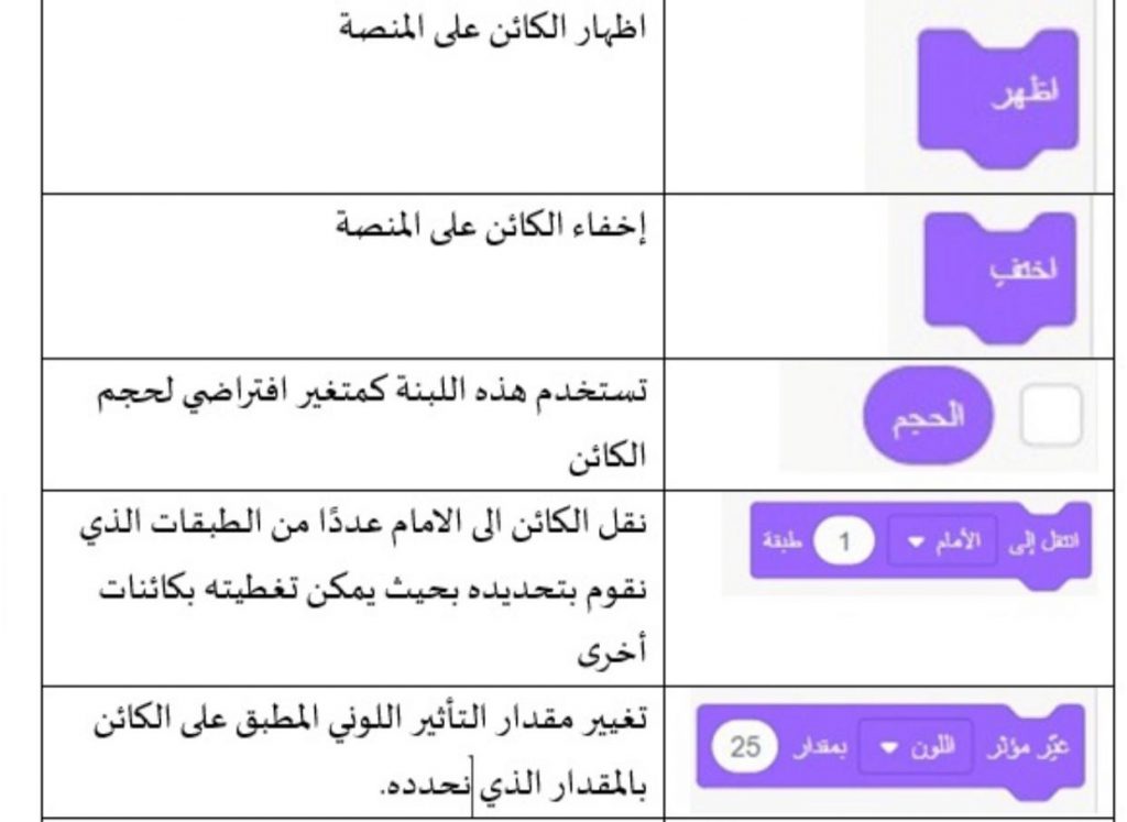 علم الحاسوب والبرمجة في بيئة سكراتش by anwarzoabi - Ourboox.com