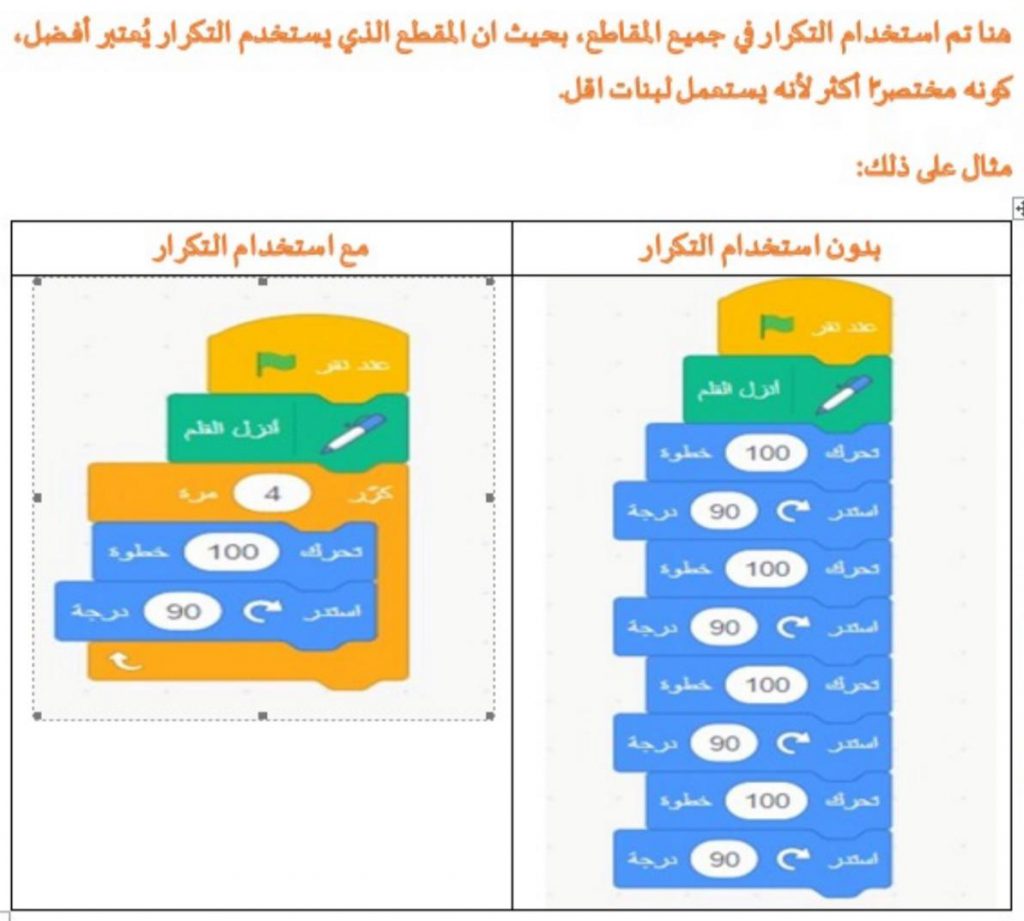 علم الحاسوب والبرمجة في بيئة سكراتش by anwarzoabi - Ourboox.com