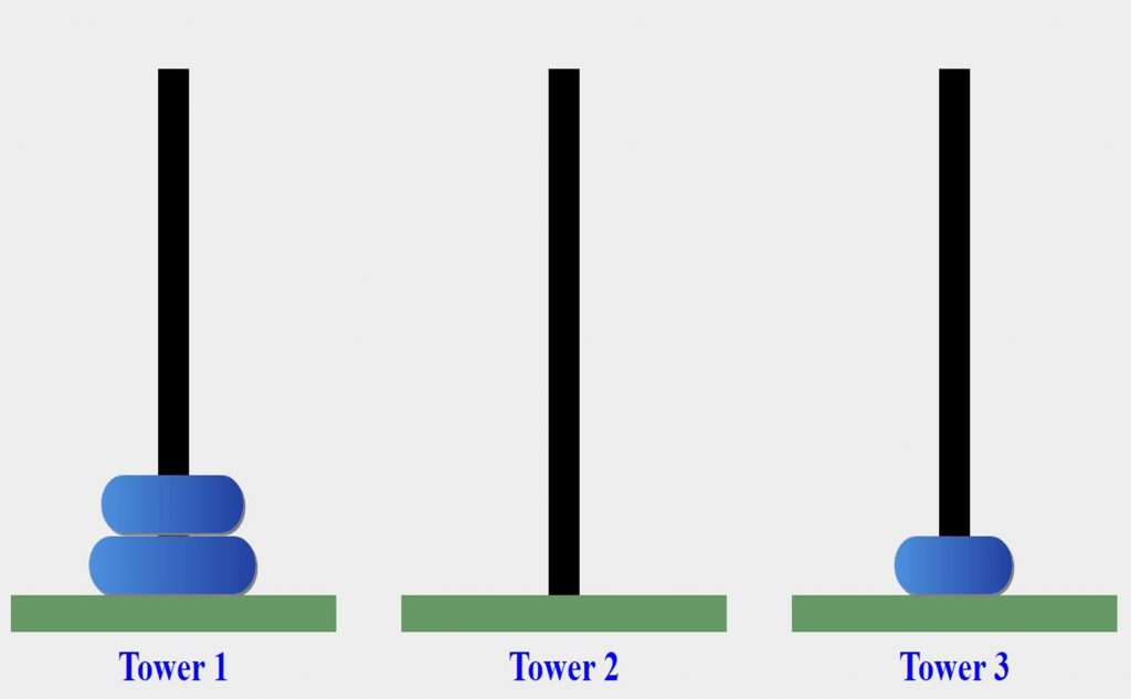Learning C# is fun by salam - Illustrated by سلام أبو صالح - Ourboox.com