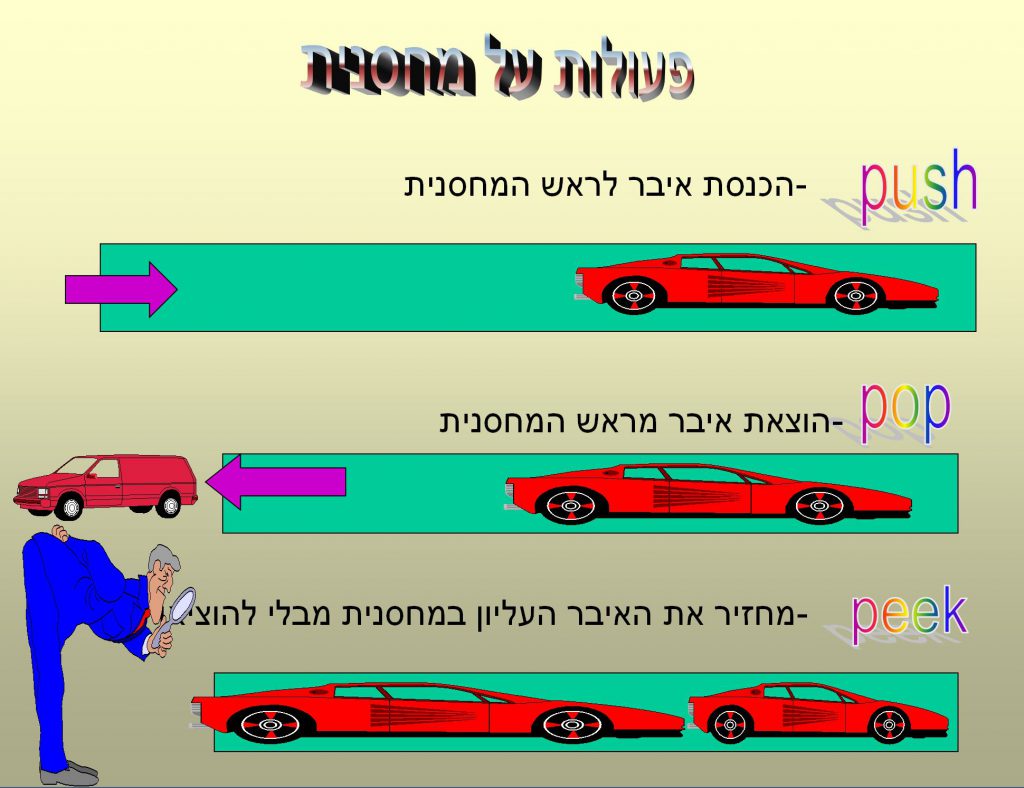 Learning C# is fun by salam - Illustrated by سلام أبو صالح - Ourboox.com