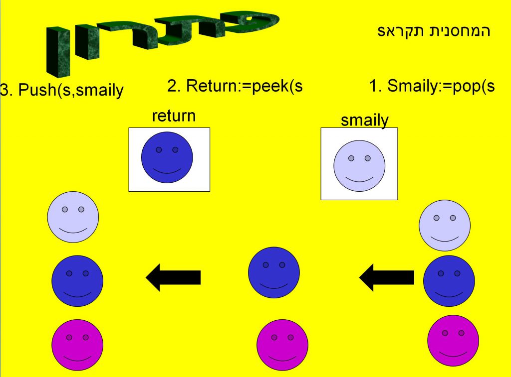 Learning C# is fun by salam - Illustrated by سلام أبو صالح - Ourboox.com