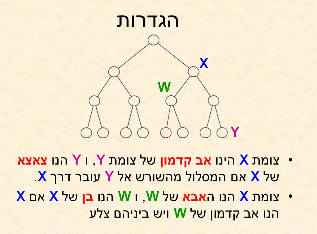 Learning C# is fun by salam - Illustrated by سلام أبو صالح - Ourboox.com