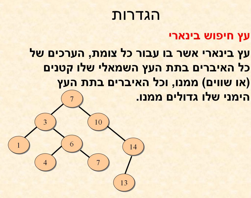 Learning C# is fun by salam - Illustrated by سلام أبو صالح - Ourboox.com