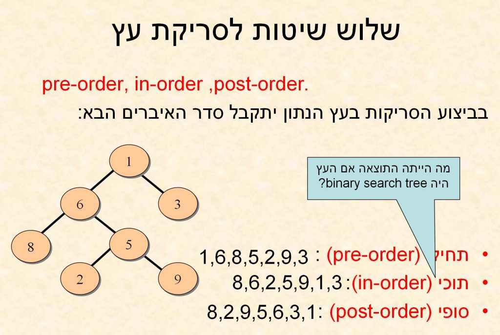 Learning C# is fun by salam - Illustrated by سلام أبو صالح - Ourboox.com