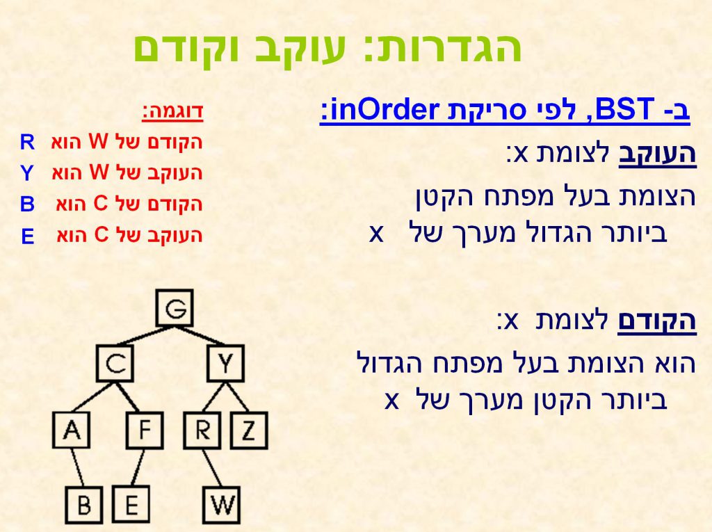 Learning C# is fun by salam - Illustrated by سلام أبو صالح - Ourboox.com