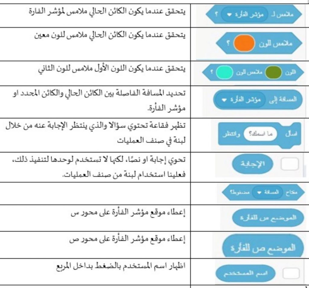 علم الحاسوب والبرمجة في بيئة سكراتش by anwarzoabi - Ourboox.com