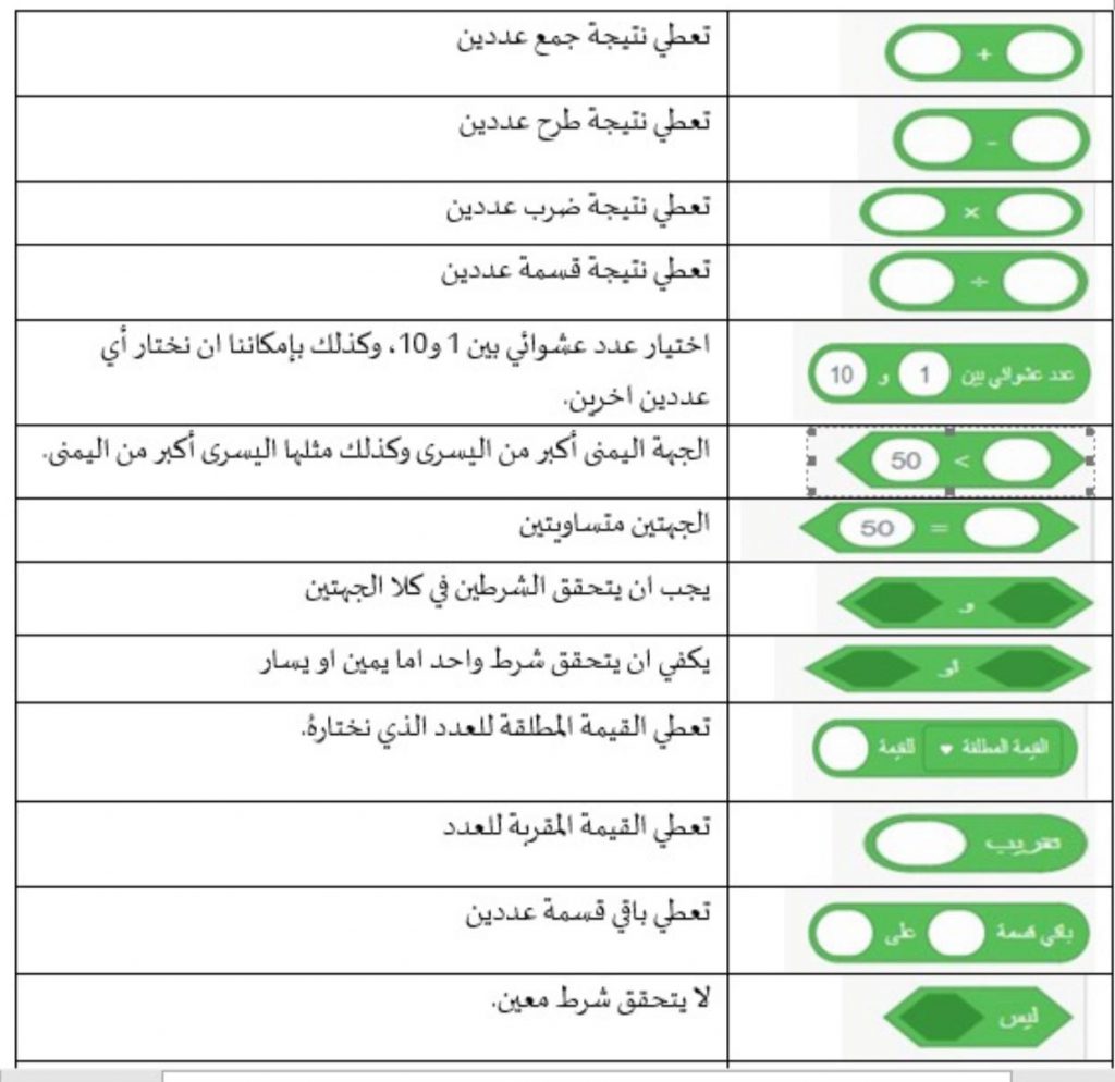 علم الحاسوب والبرمجة في بيئة سكراتش by anwarzoabi - Ourboox.com