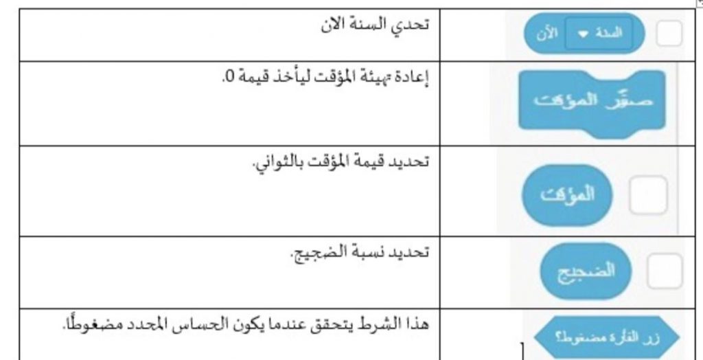علم الحاسوب والبرمجة في بيئة سكراتش by anwarzoabi - Ourboox.com