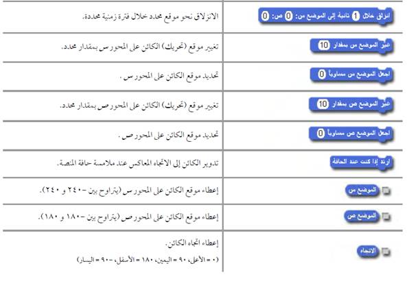 نتعلم البرمجة والابداع في برنامج سكراتش الانترنتي by Adan Zoubi - Illustrated by عدن زعبي - Ourboox.com