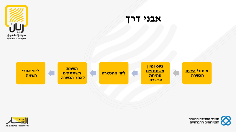 מחלקת הכשרת חברת אלפנאר by וסילה חלבי - Ourboox.com