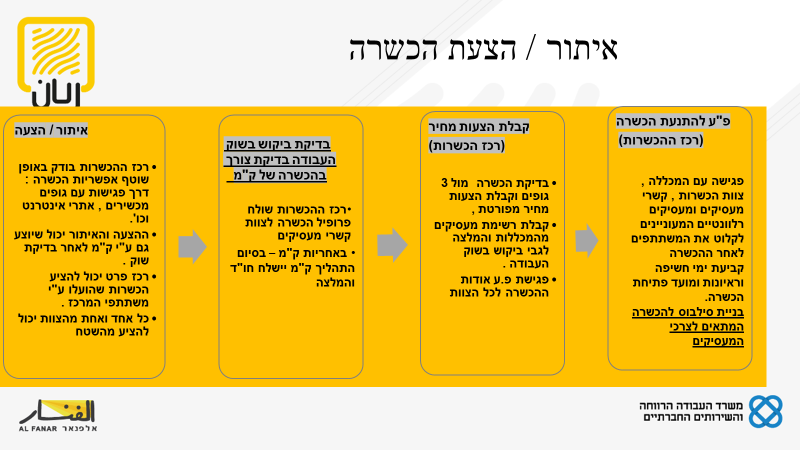 מחלקת הכשרת חברת אלפנאר by וסילה חלבי - Ourboox.com