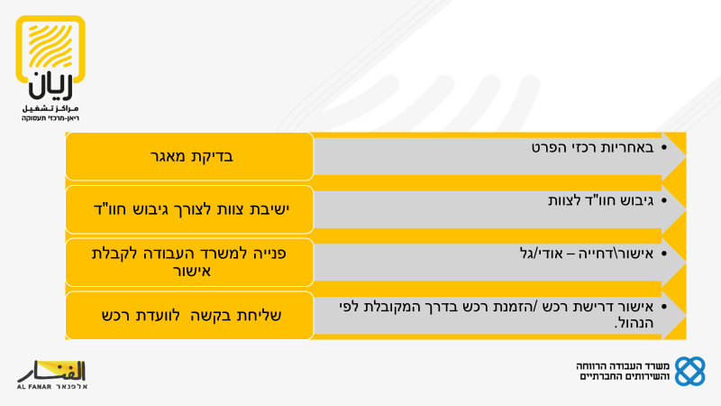 מחלקת הכשרת חברת אלפנאר by וסילה חלבי - Ourboox.com