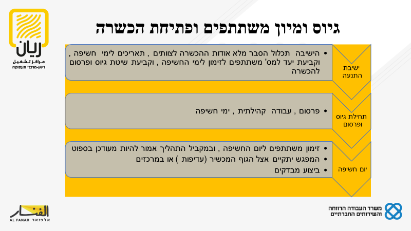 מחלקת הכשרת חברת אלפנאר by וסילה חלבי - Ourboox.com