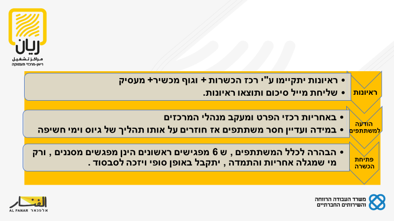 מחלקת הכשרת חברת אלפנאר by וסילה חלבי - Ourboox.com