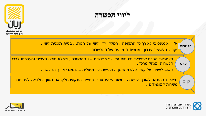 מחלקת הכשרת חברת אלפנאר by וסילה חלבי - Ourboox.com