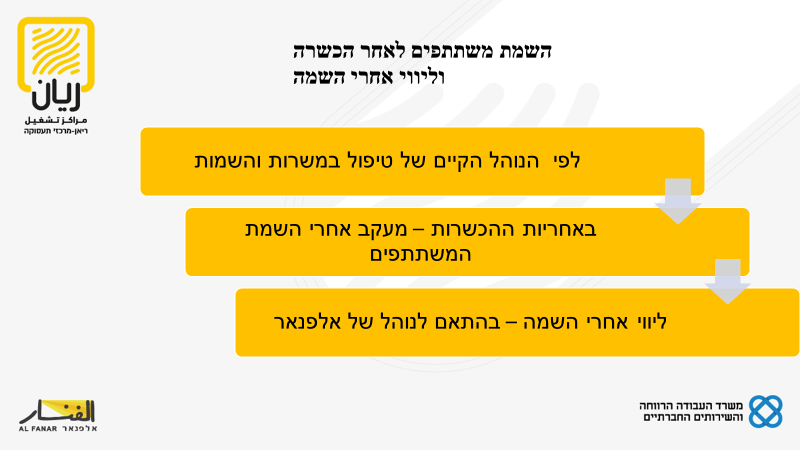 מחלקת הכשרת חברת אלפנאר by וסילה חלבי - Ourboox.com