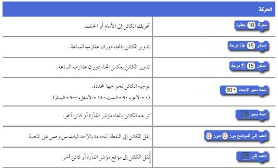 نتعلم البرمجة والابداع في برنامج سكراتش الانترنتي by Adan Zoubi - Illustrated by عدن زعبي - Ourboox.com