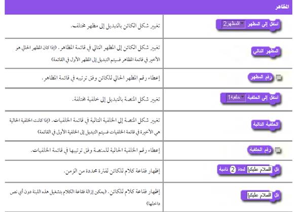 نتعلم البرمجة والابداع في برنامج سكراتش الانترنتي by Adan Zoubi - Illustrated by عدن زعبي - Ourboox.com