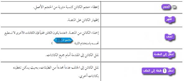 نتعلم البرمجة والابداع في برنامج سكراتش الانترنتي by Adan Zoubi - Illustrated by عدن زعبي - Ourboox.com