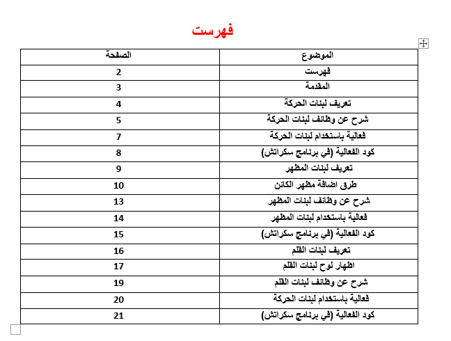 نتعلم البرمجة والابداع في برنامج سكراتش الانترنتي by Adan Zoubi - Illustrated by عدن زعبي - Ourboox.com