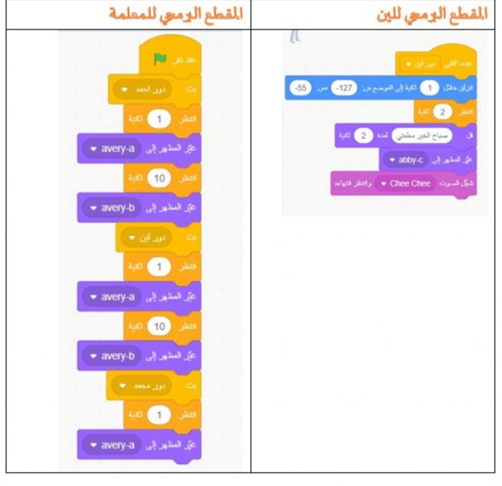 علم الحاسوب والبرمجة في بيئة سكراتش by anwarzoabi - Ourboox.com