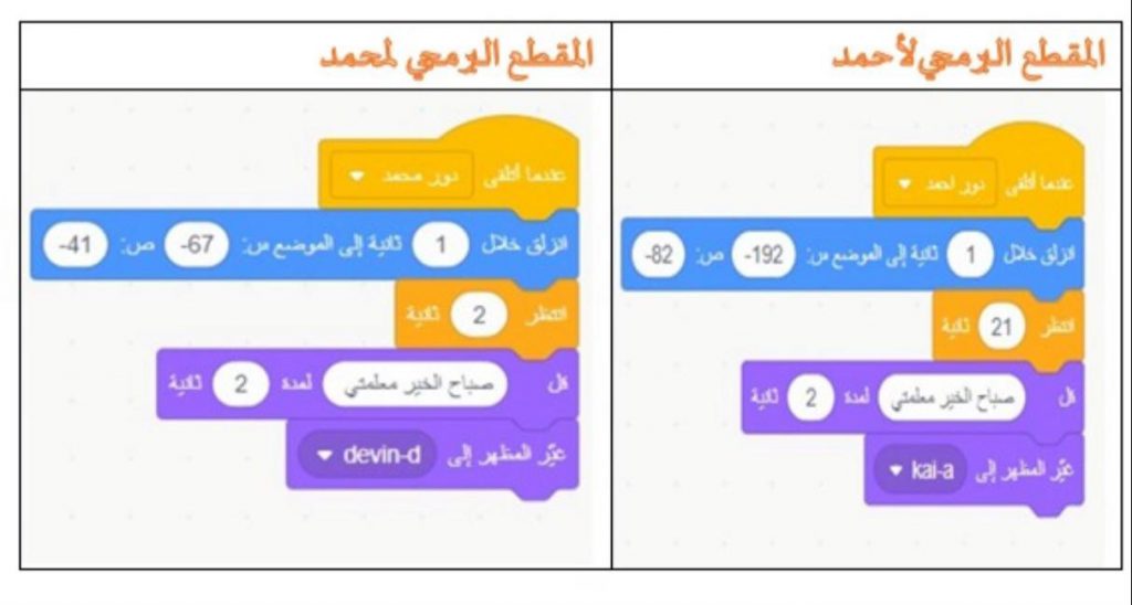 علم الحاسوب والبرمجة في بيئة سكراتش by anwarzoabi - Ourboox.com