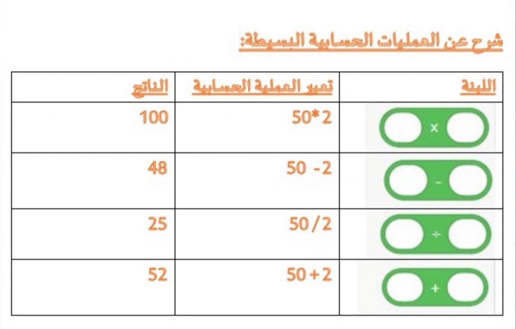علم الحاسوب والبرمجة في بيئة سكراتش by anwarzoabi - Ourboox.com