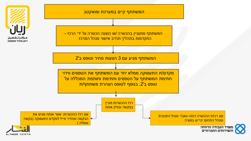 מחלקת הכשרת חברת אלפנאר by וסילה חלבי - Ourboox.com