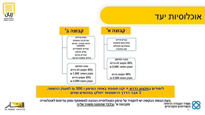 מחלקת הכשרת חברת אלפנאר by וסילה חלבי - Ourboox.com