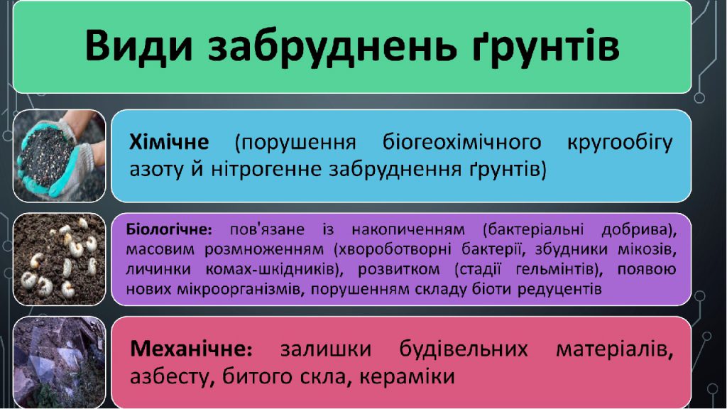 Джерела забруднення Грунтів by Tsybulska Svitlana - Ourboox.com