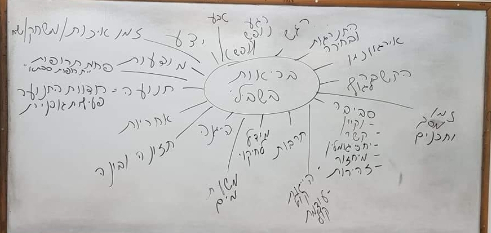 יוצרים בריאות by Abdelhafez natour - Ourboox.com