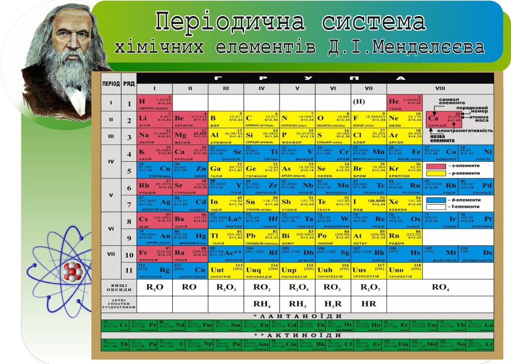 Форми періодичної системи хімічних елементів by Катя Павлечко - Ourboox.com