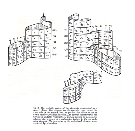 Форми періодичної системи хімічних елементів by Катя Павлечко - Ourboox.com
