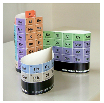 Форми періодичної системи хімічних елементів by Катя Павлечко - Ourboox.com