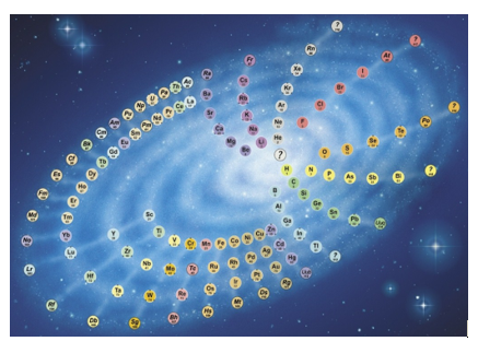 Форми періодичної системи хімічних елементів by Катя Павлечко - Ourboox.com